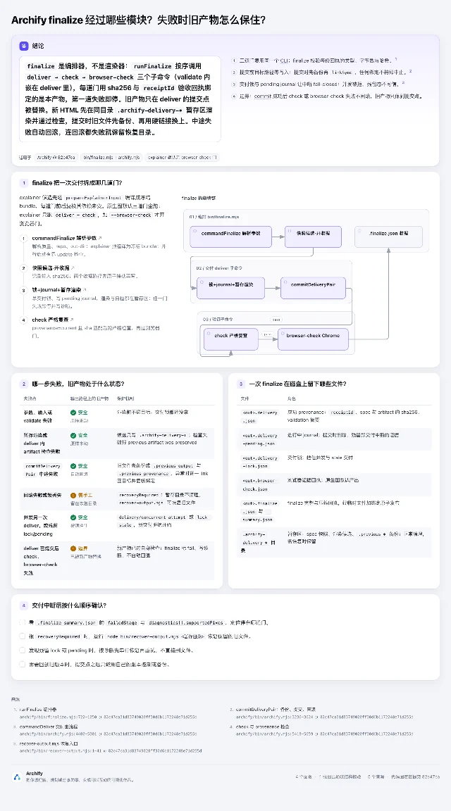 Archify finalize 经过哪些模块？失败时旧产物怎么保住？